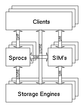 A reference architecture box diagram