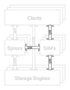 A reference architecture box diagram